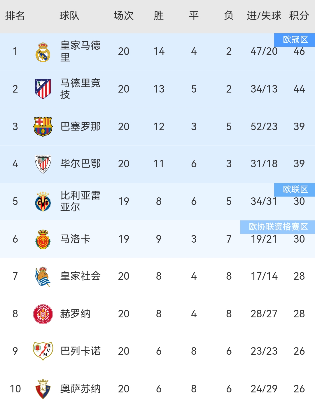 开云下载-里昂客场取胜，继续领跑积分榜的简单介绍