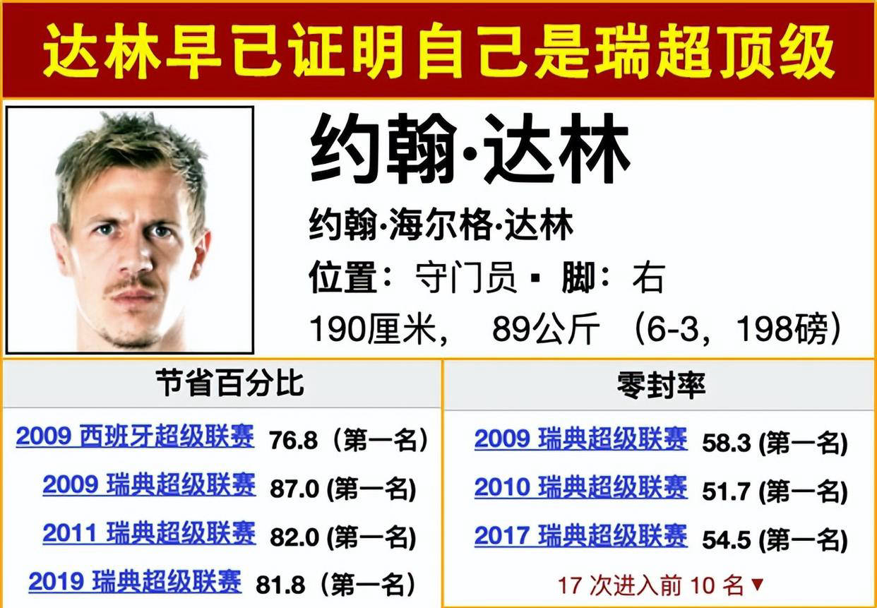 瑞典团队实力雄厚：掀翻对手晋级淘汰阶段的简单介绍