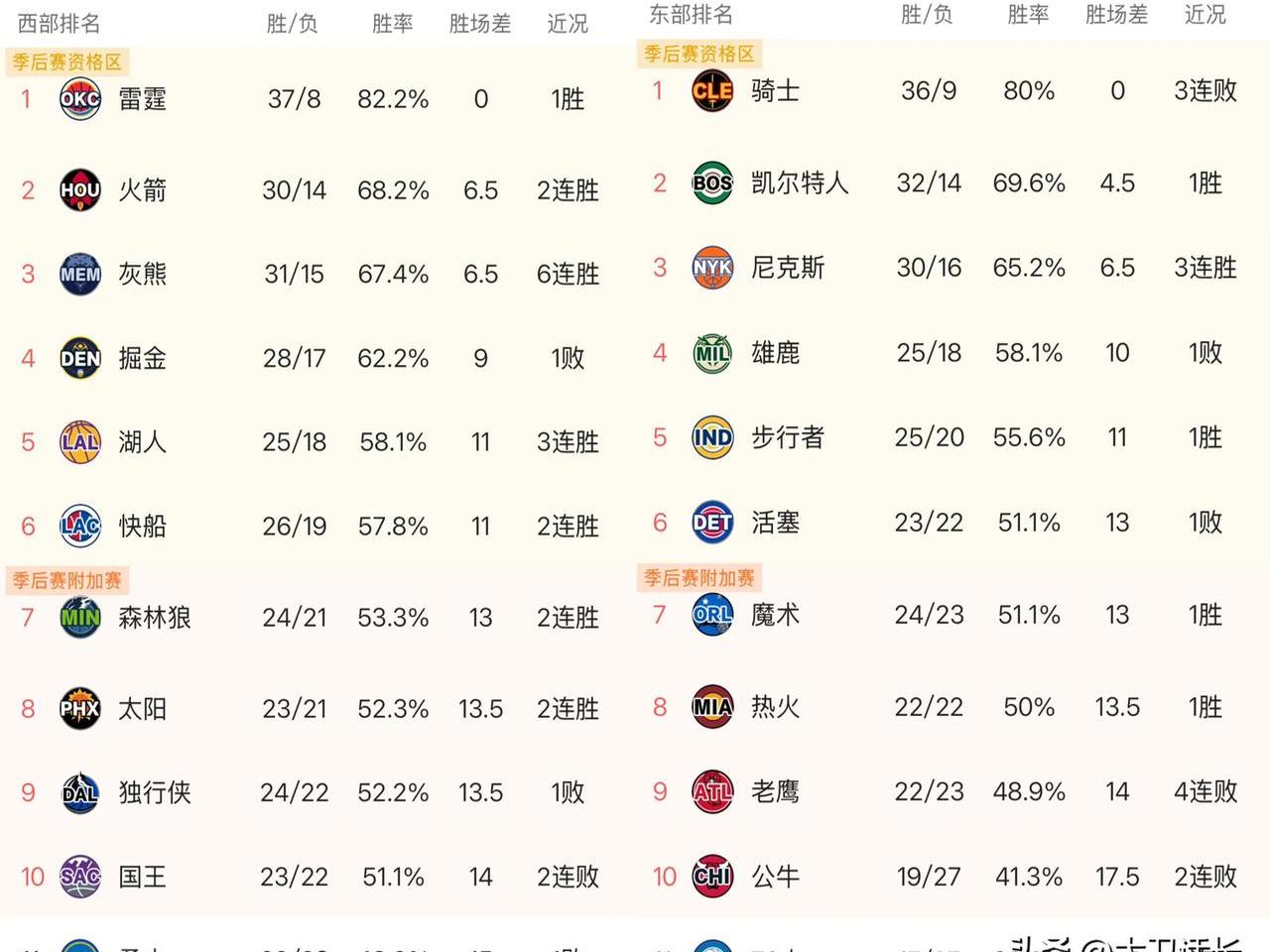 开拓者险胜热火，晋级下一轮的简单介绍
