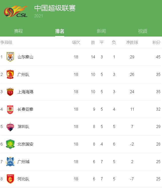 尤文图斯继续胜出，豪取连胜领跑积分榜
