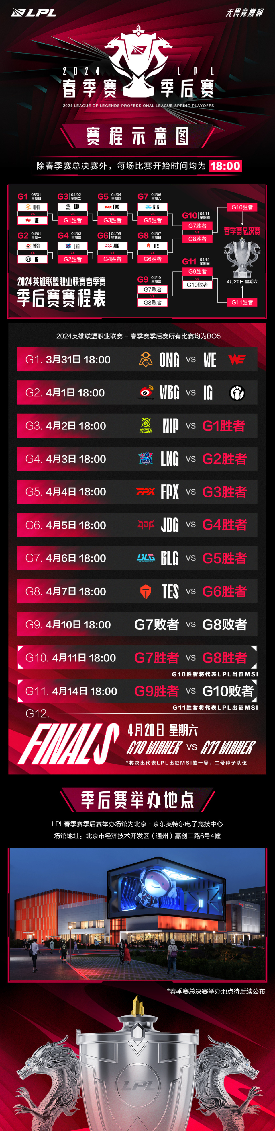 英雄联盟官方发布赛后数据，表现引争议的简单介绍