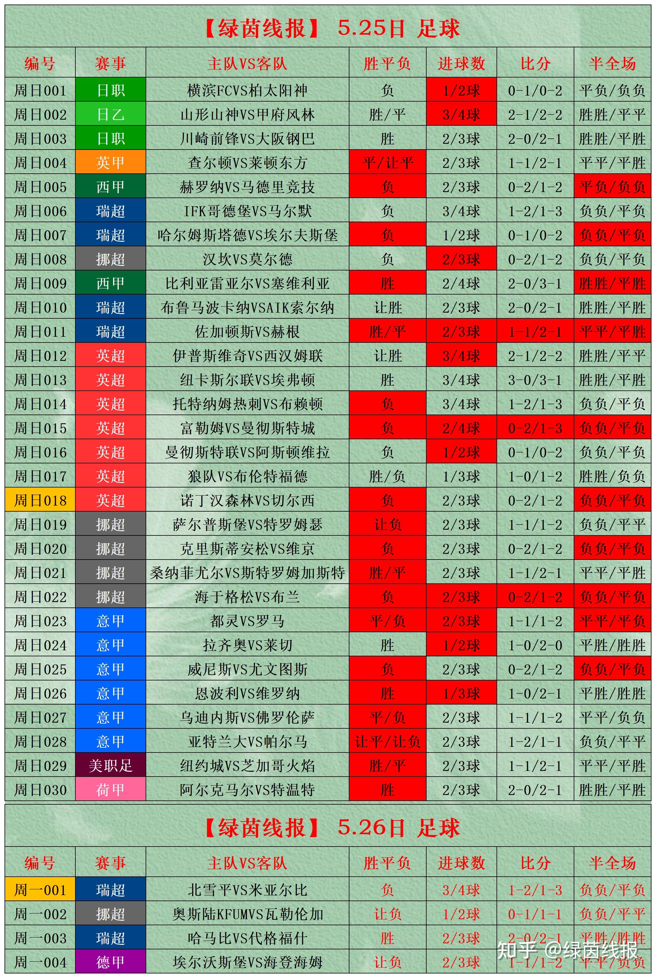 开云体育中国-包含专家预测滚球预测胜率超六成，结果成焦点的词条