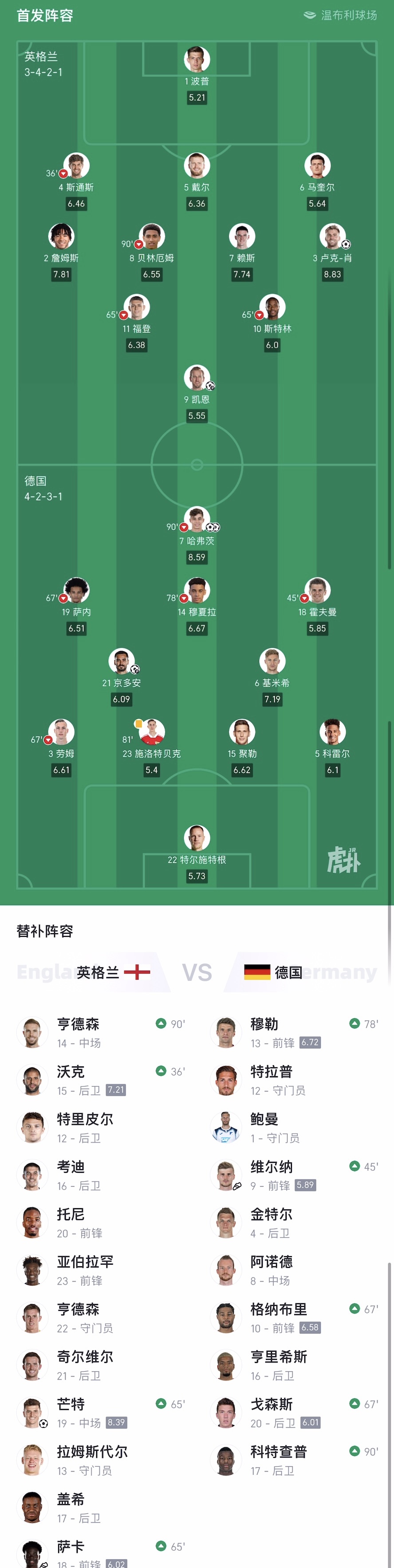 开云体育-波兰绝杀英格兰，哈弗茨刷新纪录